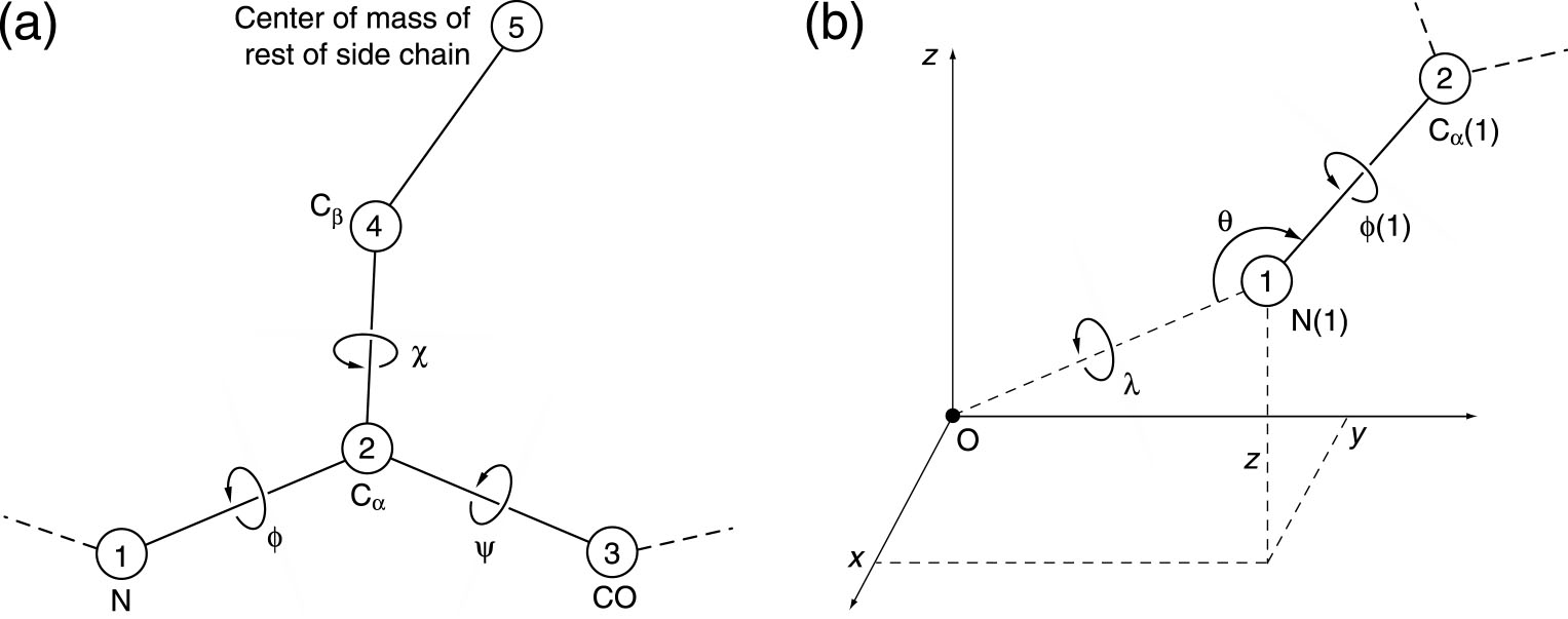 ddforge variables